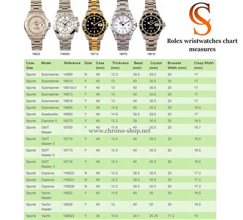 rolex case sizes date adjust|Rolex datejust reference numbers.